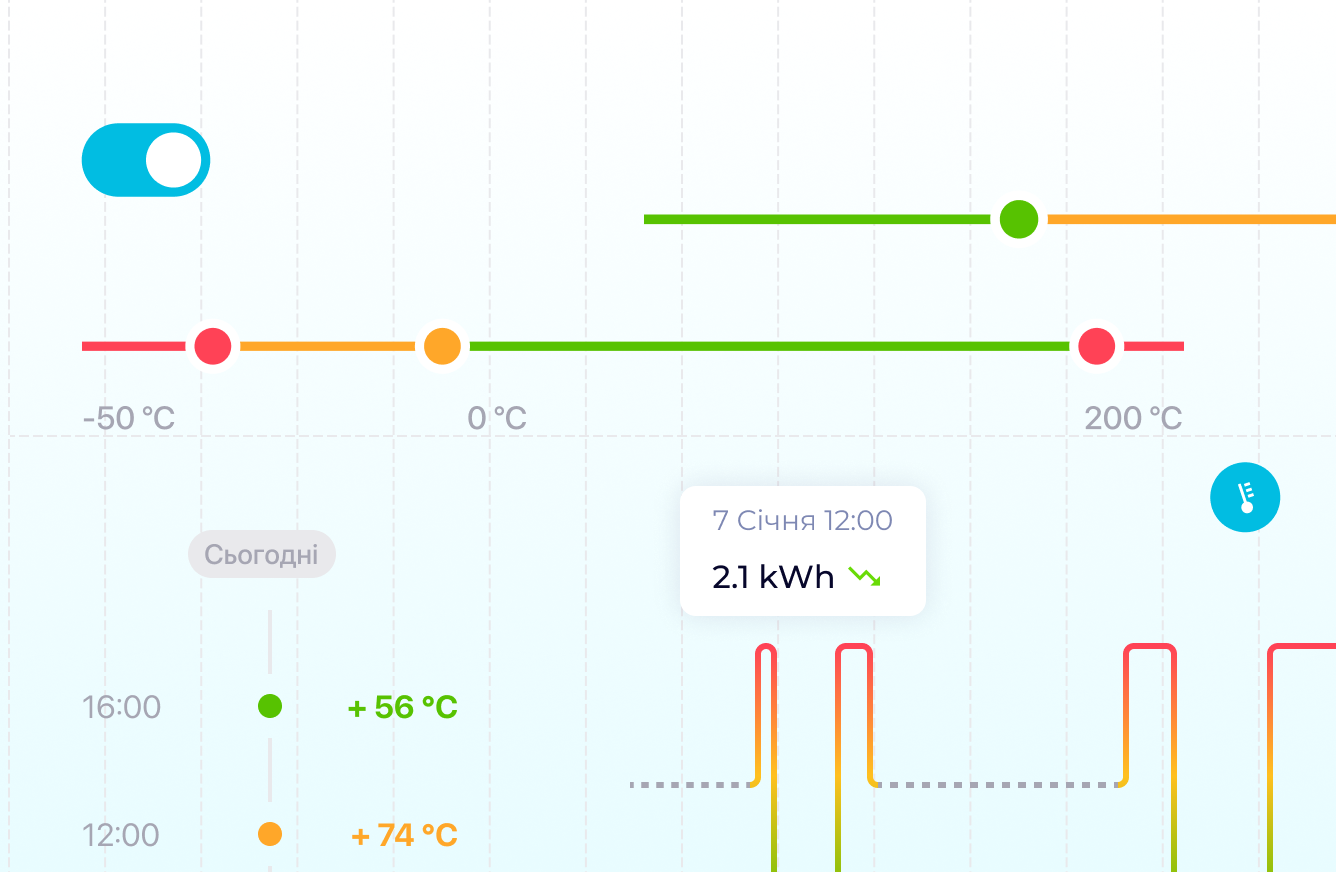 features.items.monitoring.title