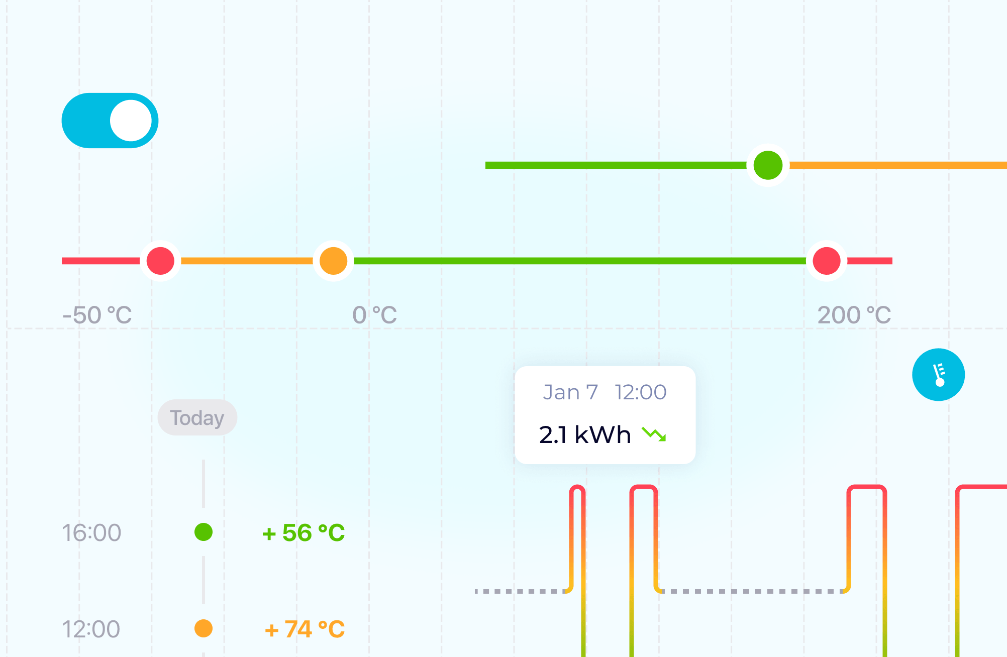Remote Sensor Monitoring